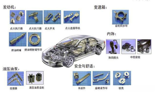 MIM件金屬粉末注射成型機(jī)在汽車領(lǐng)域的應(yīng)用