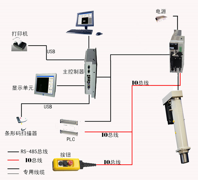 伺服壓裝機(jī)百科