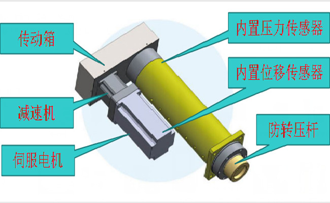 伺服電缸主要結(jié)構(gòu)部件介紹 