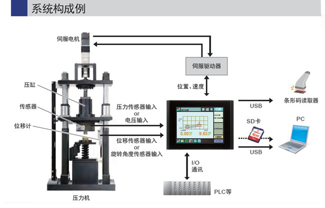 湖北伺服壓力機(jī)驅(qū)動器與電機(jī)的特點(diǎn)