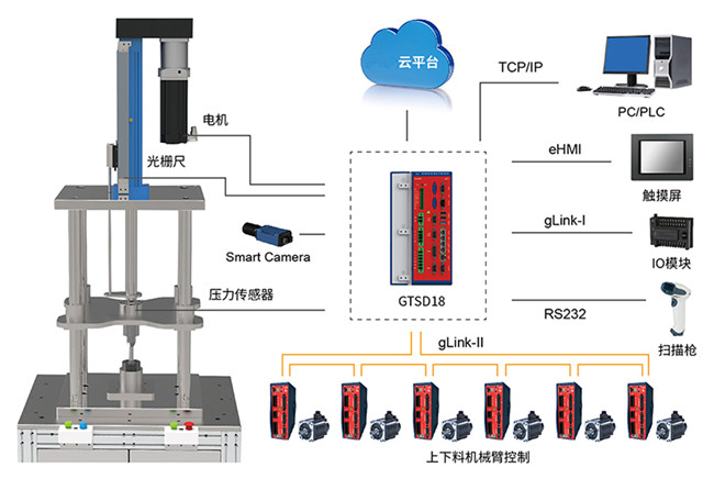 四川伺服壓力機的應(yīng)用及優(yōu)勢