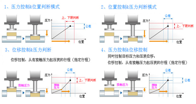 福建伺服壓力機力與位移監(jiān)控系統(tǒng)功能