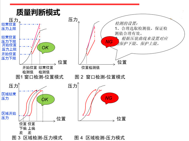 重慶伺服壓力機(jī)在線曲線質(zhì)量判斷