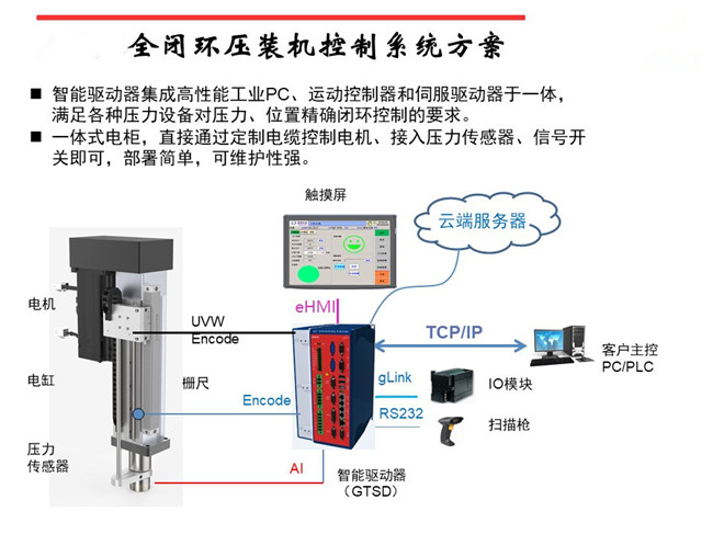 湖南伺服壓力機特點