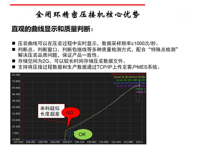 河北伺服壓力機(jī)在線曲線顯示與質(zhì)量判定