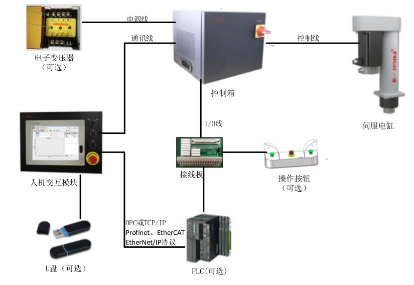 武漢伺服壓力機結(jié)構(gòu)原理