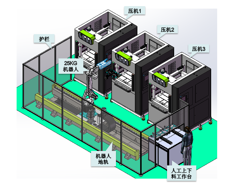 碳纖維單工位熱壓機一拖三上下料機器人方案